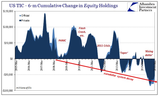 ABOOK May 2016 TIC Equities