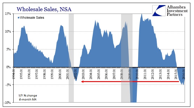 ABOOK May 2016 Wholesale Sales 6m