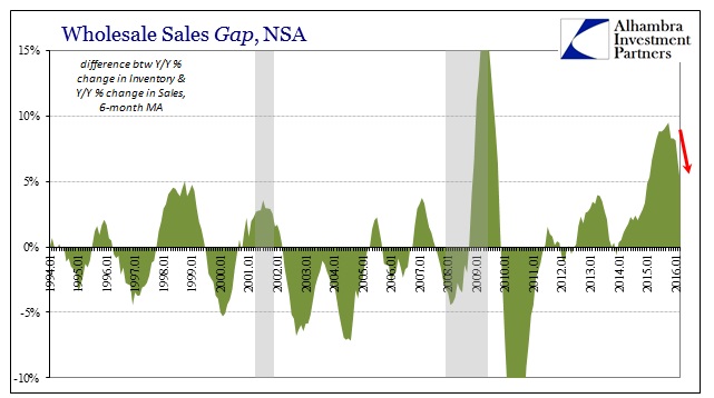 ABOOK May 2016 Wholesale Sales Gap