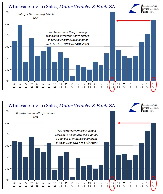 ABOOK May 2016 Wholesale Sales Inv to Sale MV Mar Feb