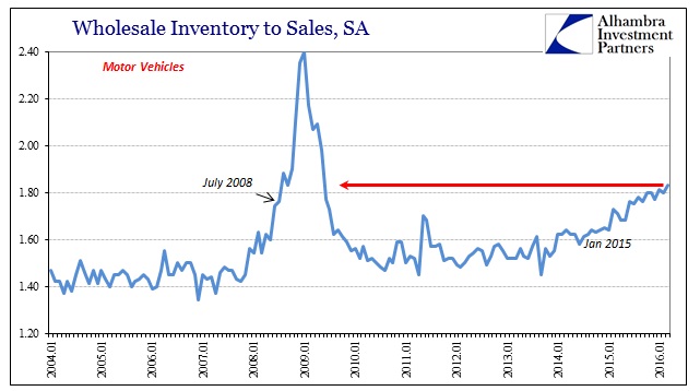 ABOOK May 2016 Wholesale Sales Inv to Sale MV