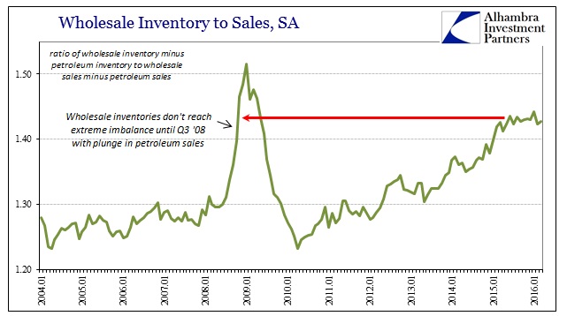 ABOOK May 2016 Wholesale Sales Inv to Sale Non Petro