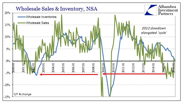 ABOOK May 2016 Wholesale Sales Inv