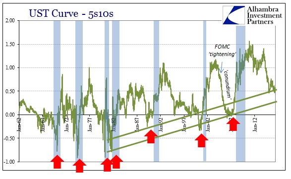 ABOOK May 2016 Yield Curve 5s10s Longer Points