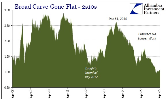 ABOOK May 2016 Yield Curve Bonds v Economists2