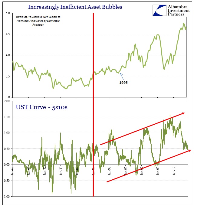 ABOOK May 2016 Yield Curve Inefficiency