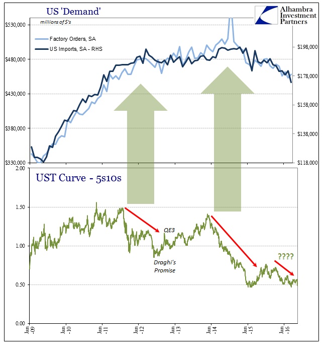 ABOOK May 2016 Yield Curve Slowdown