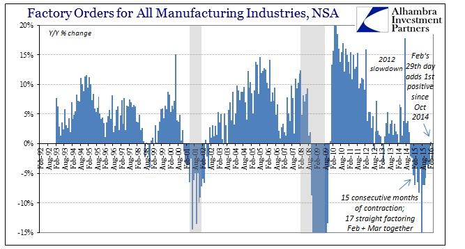 SABOOK May 2016 Factory Orders NSA