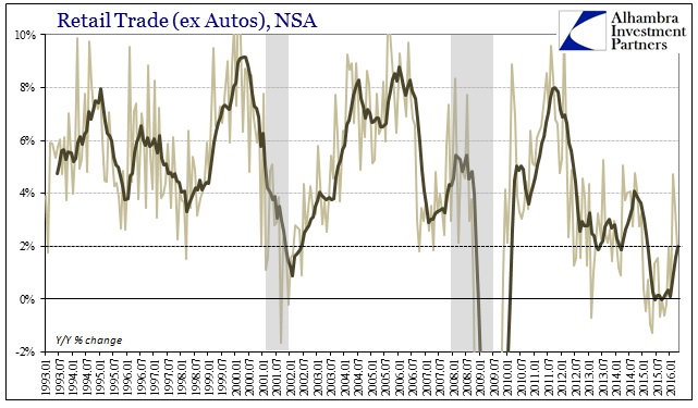 SABOOK May 2016 Retail Sales Retail Trade ex Autos