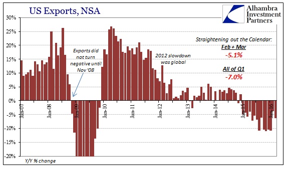 SABOOK May 2016 US Trade Exports Cycle