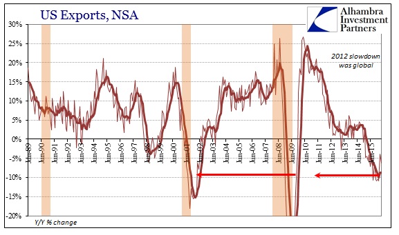 SABOOK May 2016 US Trade Exports Longer