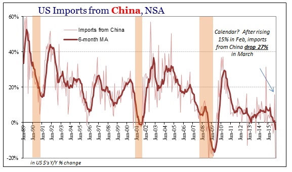 SABOOK May 2016 US Trade Imports China