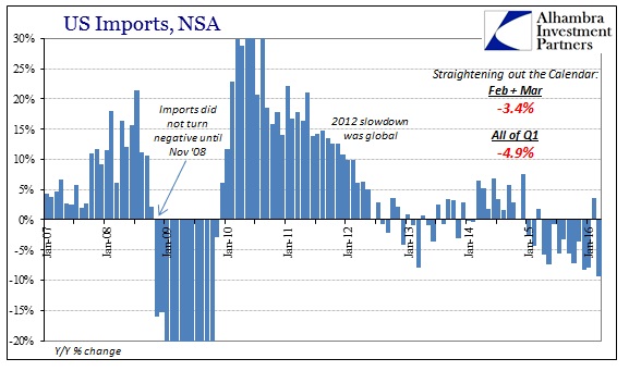 SABOOK May 2016 US Trade Imports Cycle