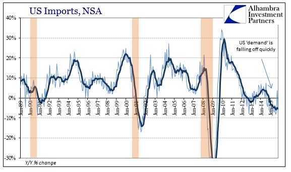 SABOOK May 2016 US Trade Imports Longer