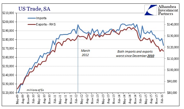 SABOOK May 2016 US Trade SA Cycle