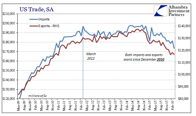 SABOOK May 2016 US Trade SA Cycle