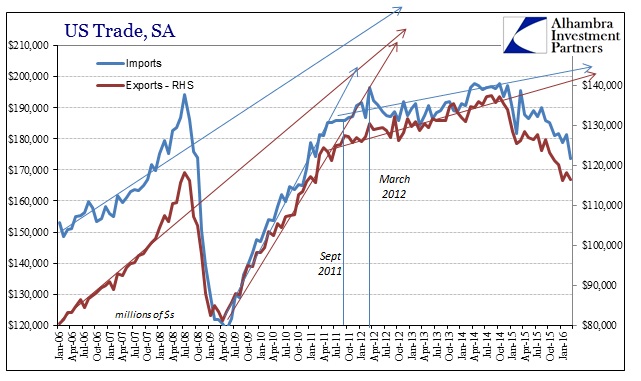 SABOOK May 2016 US Trade SA Longer