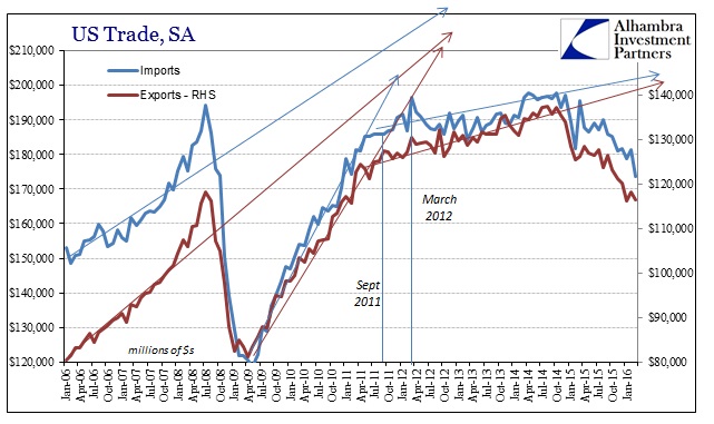 SABOOK May 2016 US Trade SA Longer