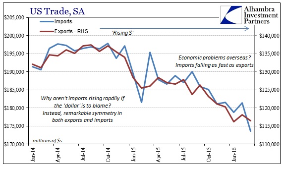 SABOOK May 2016 US Trade SA Recent