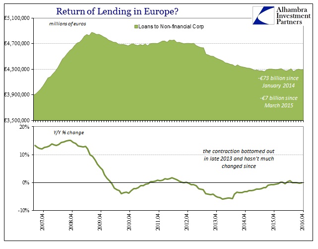 ABOOK ECB Lending NonFinl