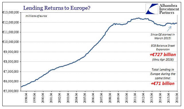 ABOOK ECB Lending Total