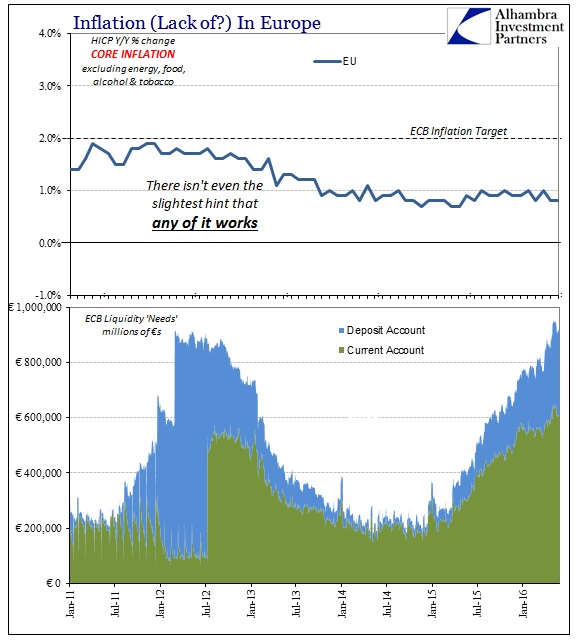 ABOOK ECB Liquidity Core HICP