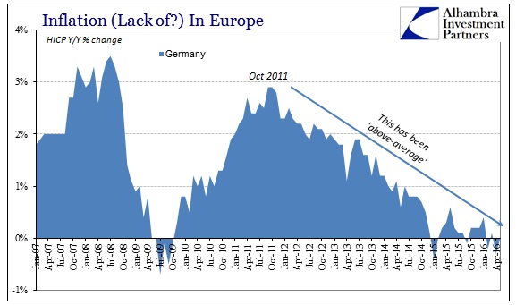 ABOOK ECB Liquidity HICP Germany