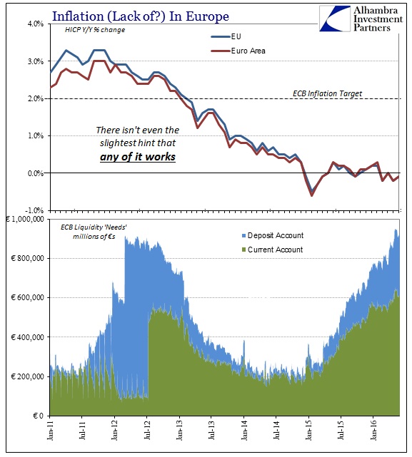 ABOOK ECB LiquidityHICP