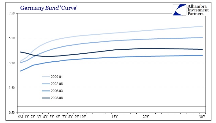 ABOOK June 2016 Bund Curve Precrisis