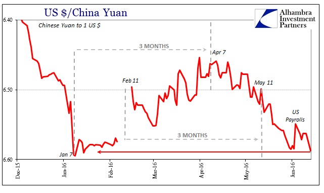 ABOOK June 2016 China CNY 3m
