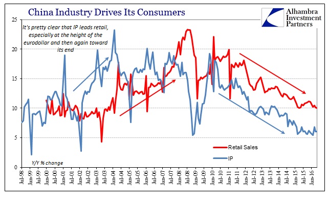 ABOOK June 2016 China IP Retail Sales