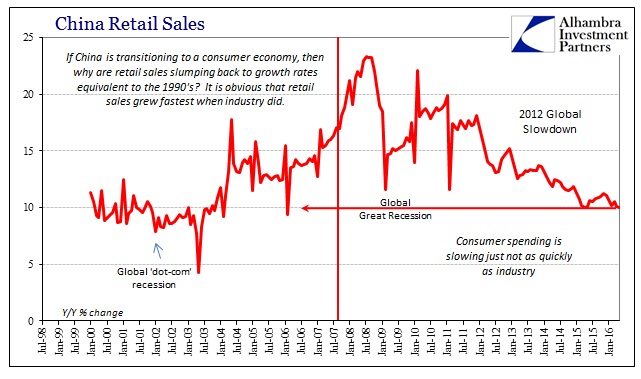 ABOOK June 2016 China IP Retail