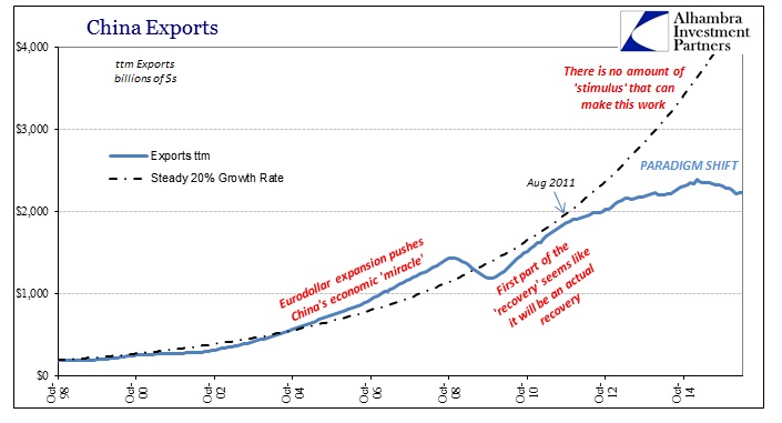 ABOOK June 2016 China PMIs Exports