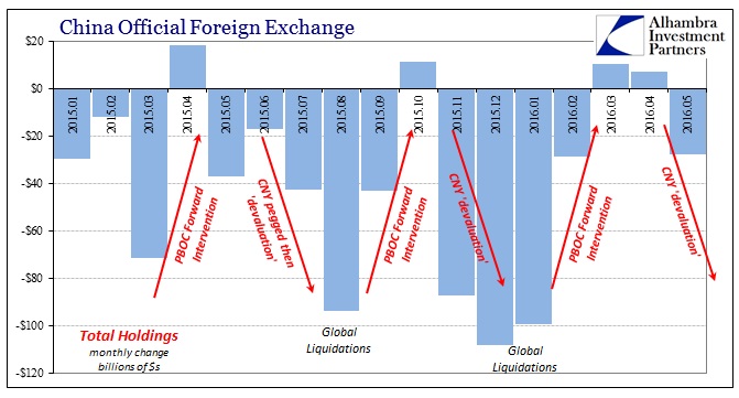 Safe china forex