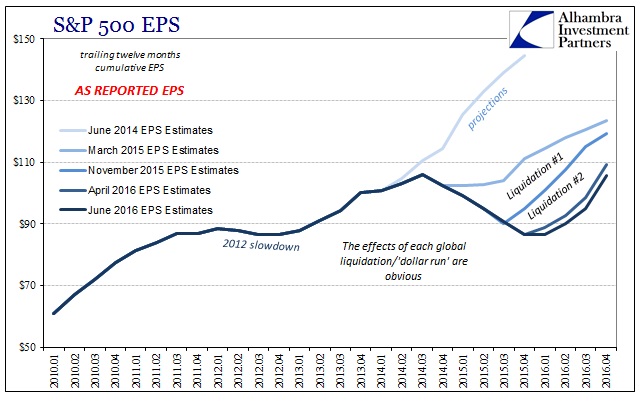 ABOOK June 2016 EPS Liquidation Effects