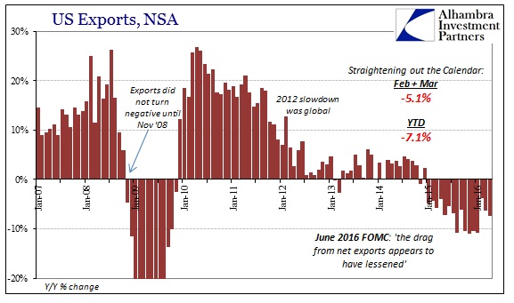 ABOOK June 2016 ExIm Exports Recent