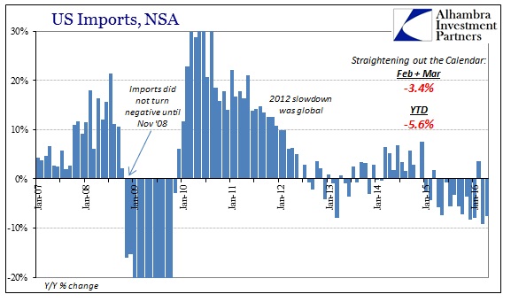 ABOOK June 2016 ExIm Imports Recent