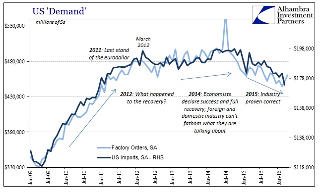 ABOOK June 2016 Factory Orders Imports SA