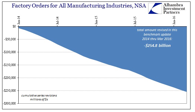 ABOOK June 2016 Factory Orders NSA Revisions Total