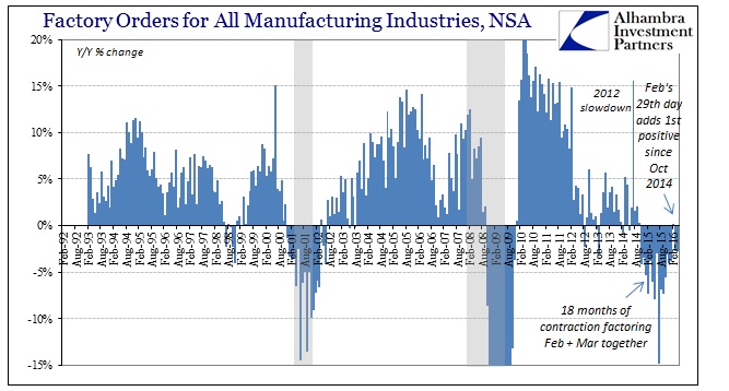 ABOOK June 2016 Factory Orders NSA