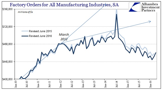 ABOOK June 2016 Factory Orders SA Revisions