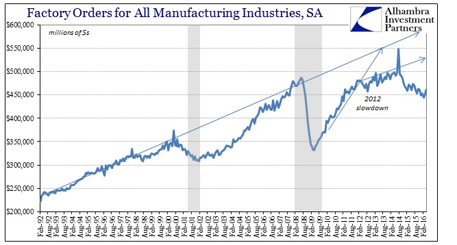 ABOOK June 2016 Factory Orders SA