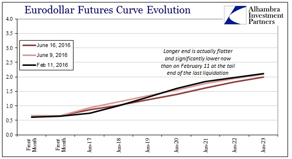 ABOOK June 2016 Familiar Eurodollar Curve