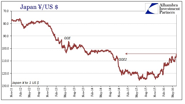 ABOOK June 2016 Familiar JPY Longer