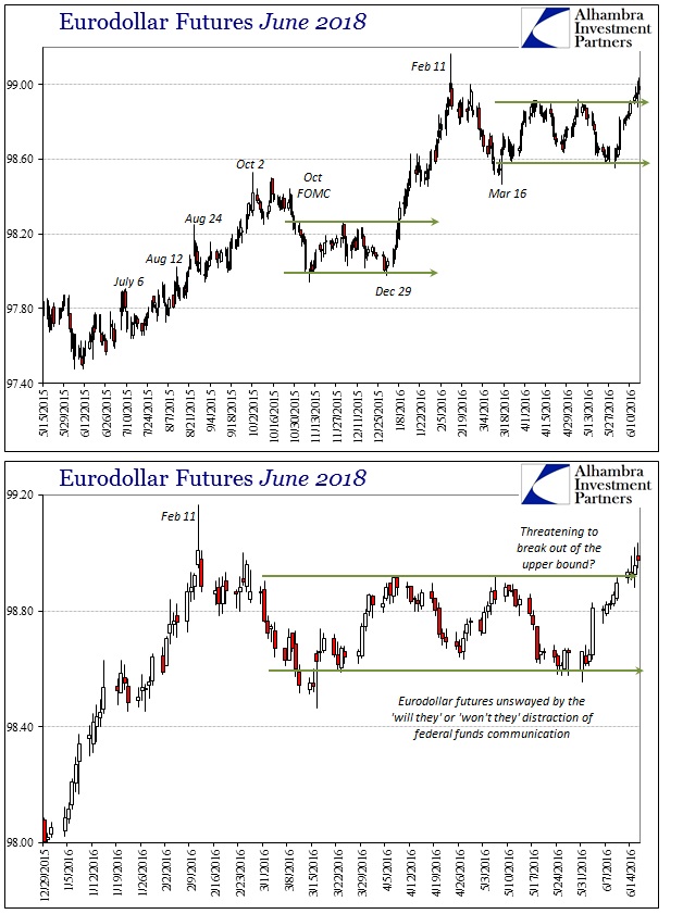 ABOOK June 2016 Familiar June 2018 Eurodollar Futures