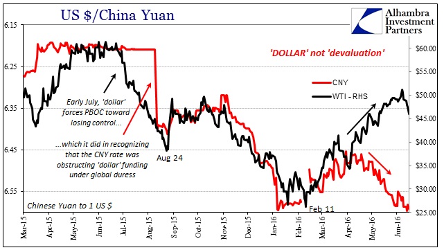 ABOOK June 2016 Familiar WTI CNY