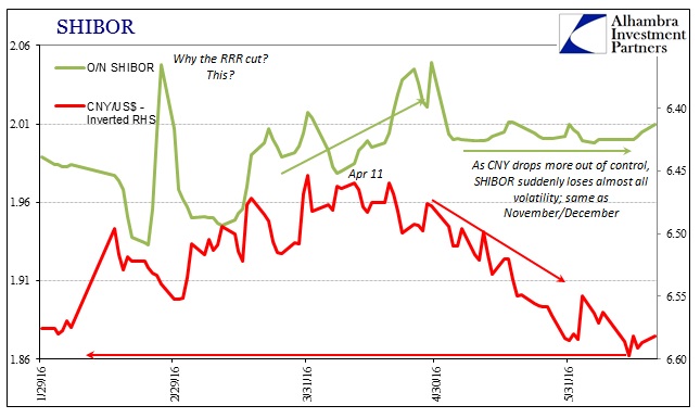 ABOOK June 2016 GBP CNY SHIBOR