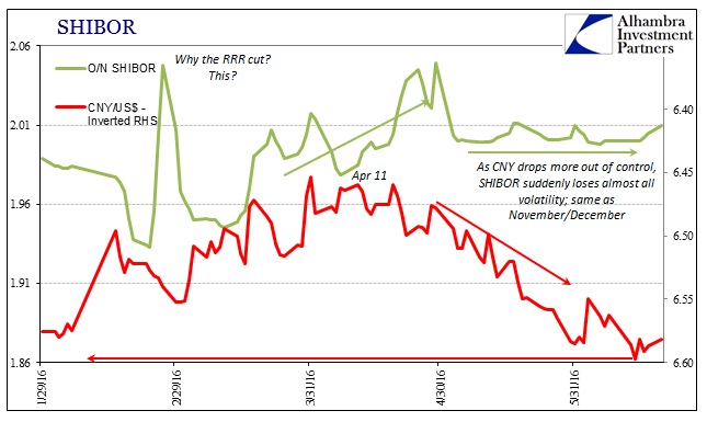 ABOOK June 2016 GBP CNY SHIBOR