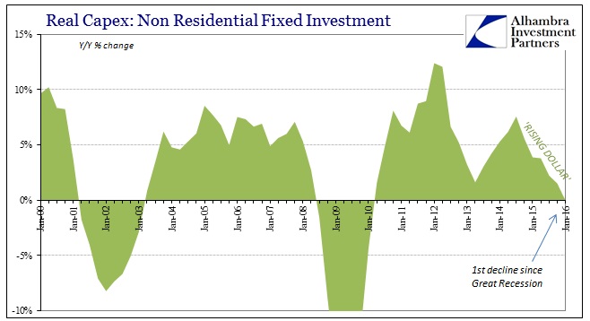 ABOOK June 2016 GDP Capex