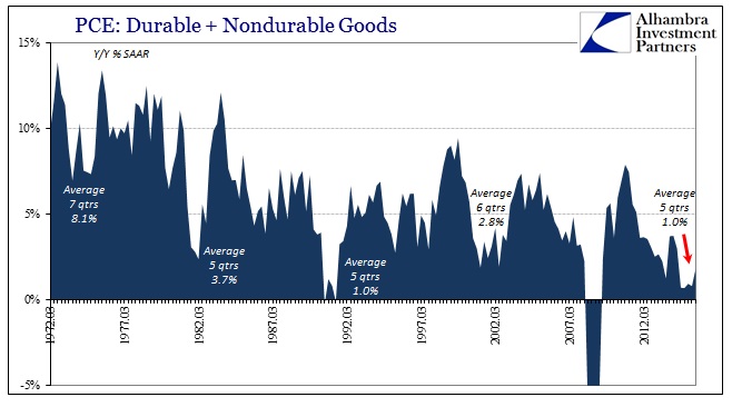 ABOOK June 2016 GDP PCE Goods